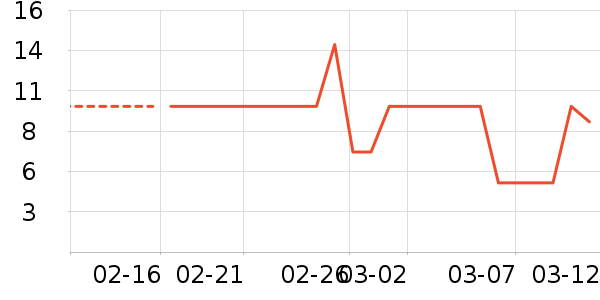 ����Ʒ��T����ʷ�۸�