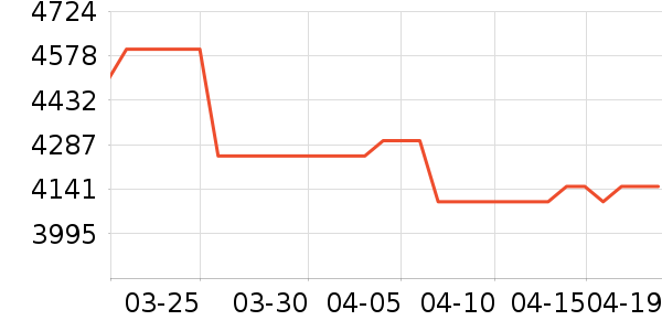 vivo�ֻ���ʷ�۸�