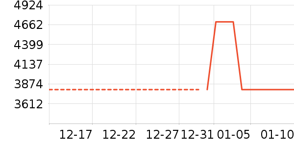 С�׵�����ʷ�۸�