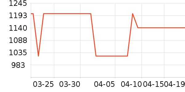 ������ͨ��Ͱ/�ǰ���ʷ�۸�