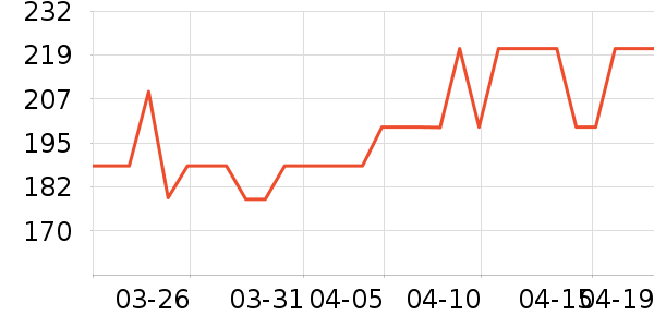 LOTOR��������������ʷ�۸�