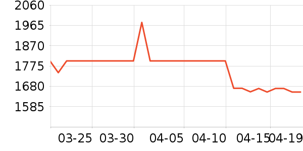 ����Һ�׾���ʷ�۸�