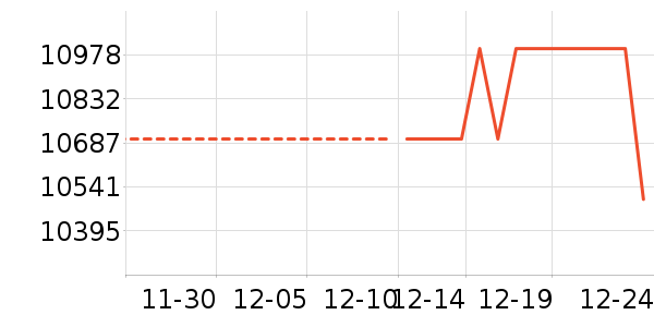 ƻ���ֻ���ʷ�۸�