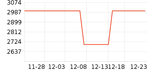 ����ϴ�»���ʷ�۸�