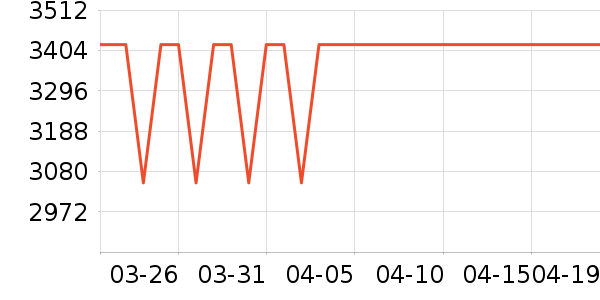 С���ֻ���ʷ�۸�