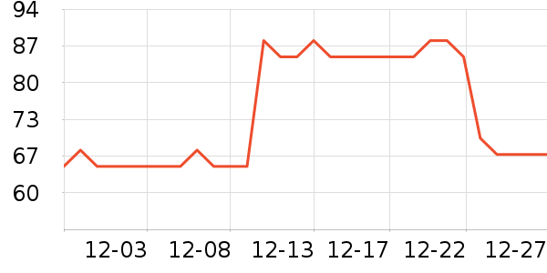 ��٤��������ʷ�۸�