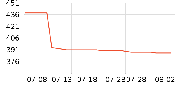 ��˹�۱���ʷ�۸�