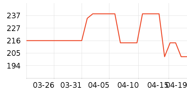 өʯ����ͷ��ʷ�۸�