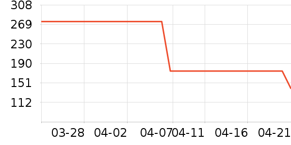 ��ͯȹ����ʷ�۸�