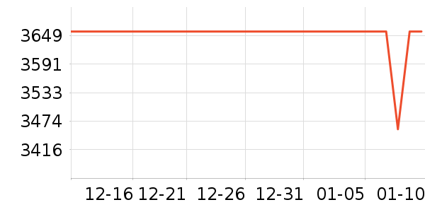 ��ɳ������ʷ�۸�