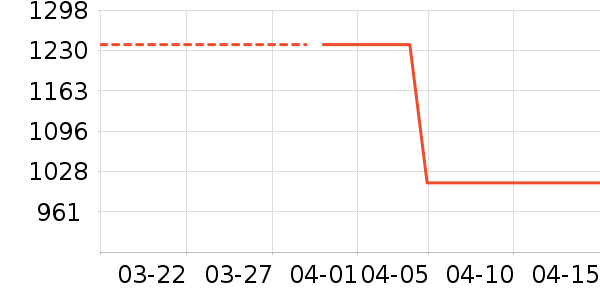 ��ɯ���¹���ʷ�۸�