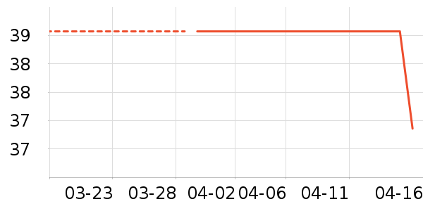 ����/������ʷ�۸�