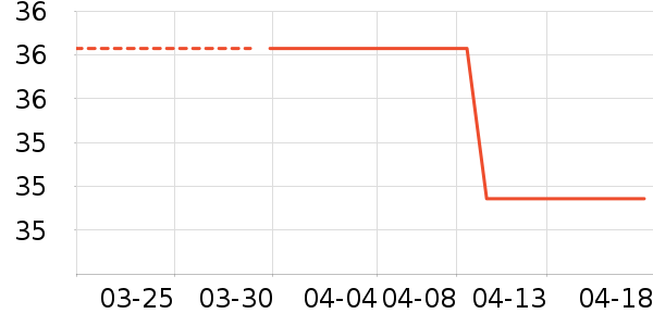 ����Ʒ��MP3/MP4/CD���Ż���ʷ�۸�