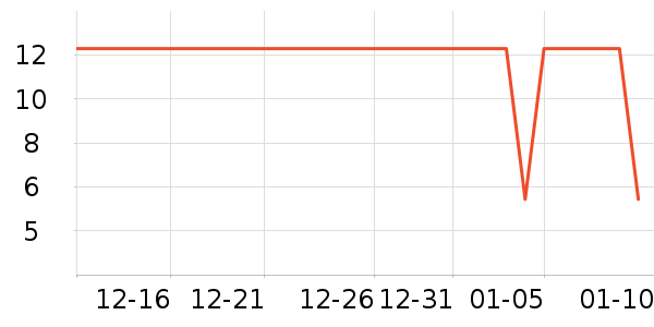 �������������ʷ�۸�