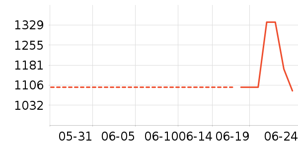 ��̳�������ʷ�۸�