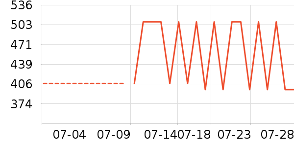 ��˶�ͯ���г���ʷ�۸�