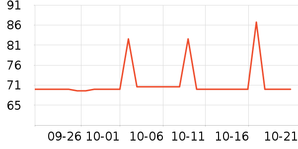 ����֮����о/����/��ͷ��ʷ�۸�