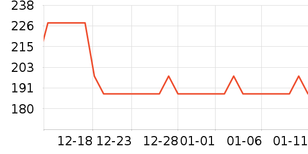 ��һ����������ʷ�۸�