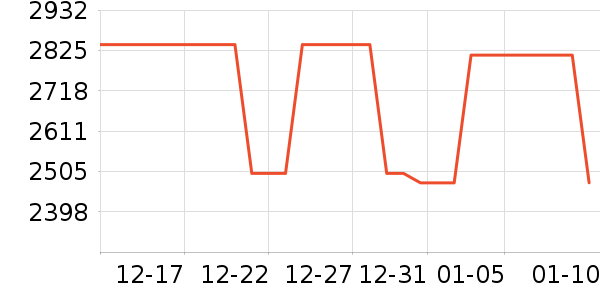 ��Ʒ���� ��ʷ�۸�