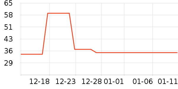 ������Ҷ������ʷ�۸�