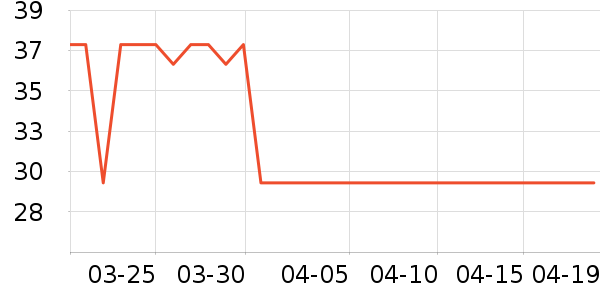 ������Ҷ������ʷ�۸�