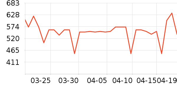 ��ŵ�ֱ���ʷ�۸�