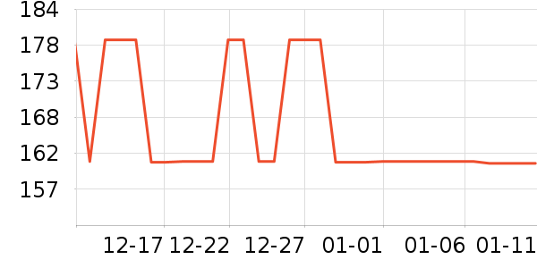 һ����������ʷ�۸�