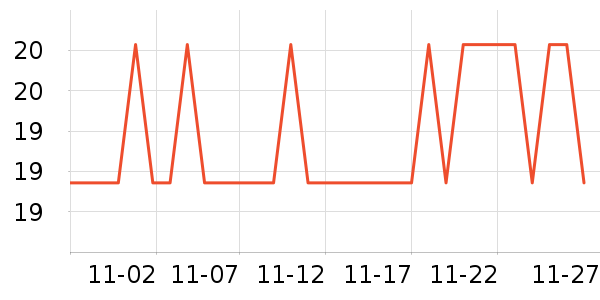 DAGO�������廤����ʷ�۸�