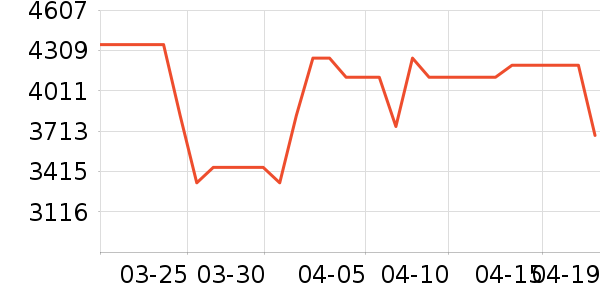 �����־�ˮ����ʷ�۸�