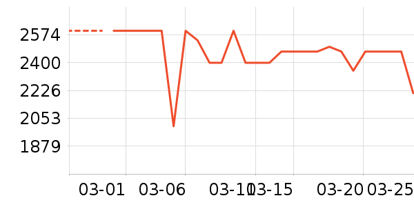 TCL������ʷ�۸�