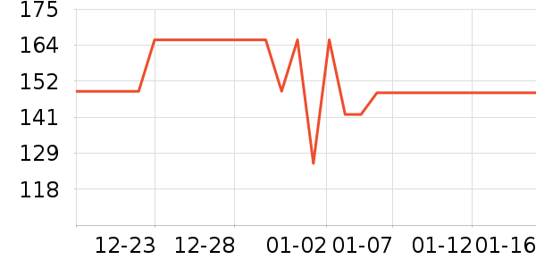 �ղ���������ʷ�۸�