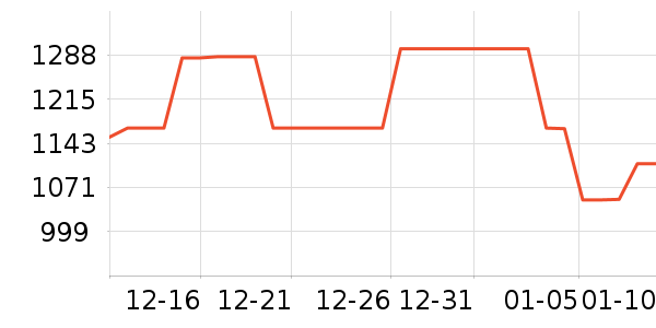 ��������������ʷ�۸�