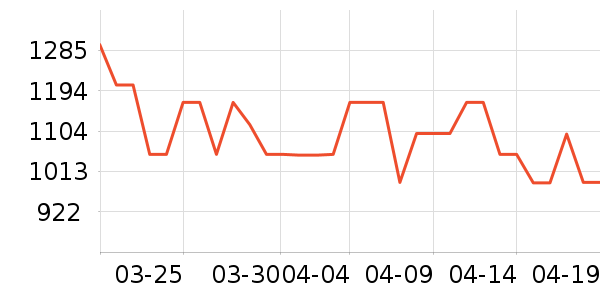 ��������������ʷ�۸�