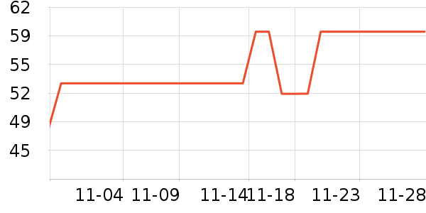 ��ʿ�������ƽ�������ʷ�۸�