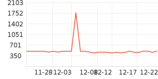 ��ǣ�������ֱ���ʷ�۸�