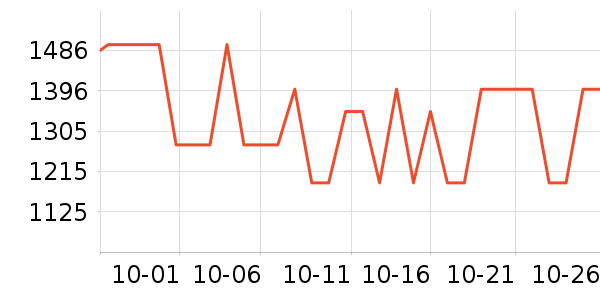 ������Ʒ���� ��ʷ�۸�