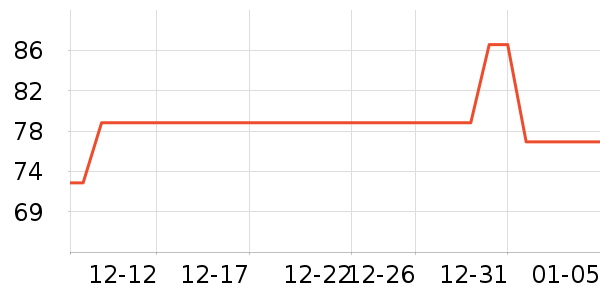 beedoll����/������ʷ�۸�