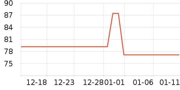 beedoll����/������ʷ�۸�