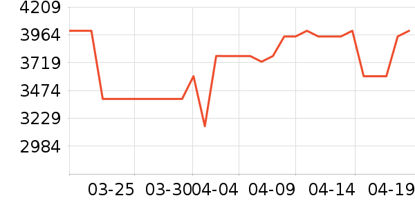 �������ɿ��Ȼ���ʷ�۸�