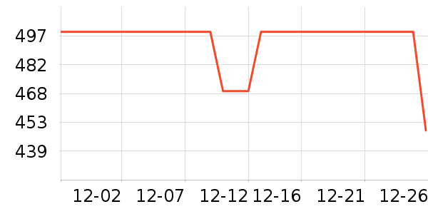 ������Ʒ��ʷ�۸�