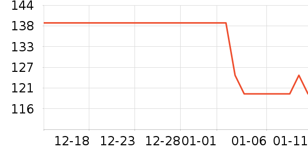 ���Ƶ���Ĥ������ʷ�۸�