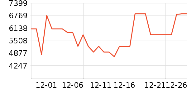 ������ɻ���ʷ�۸�