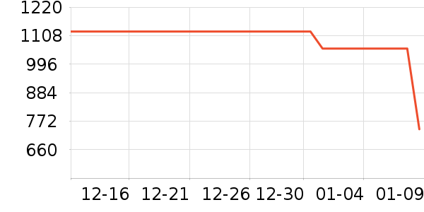 ���´���ˮ����ʷ�۸�