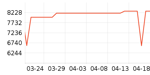 ThinkPad�ʼǱ�������ʷ�۸�