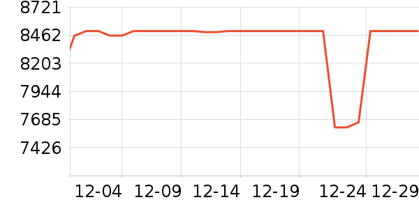 ThinkPad�ʼǱ�������ʷ�۸�