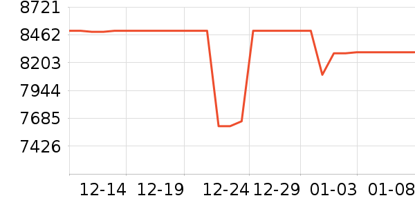 ThinkPad�ʼǱ�������ʷ�۸�