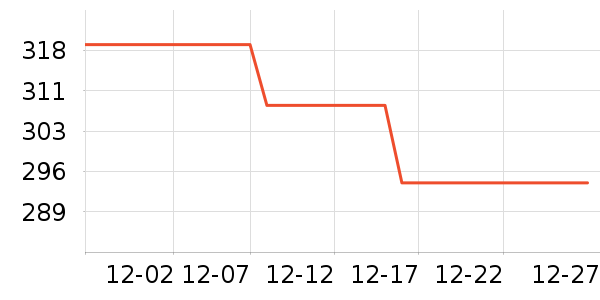 ��ҫ����������ʷ�۸�