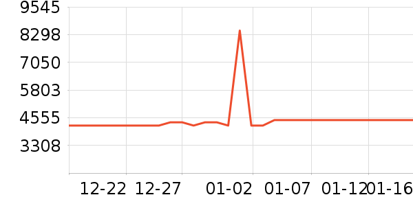 ������е��ʷ�۸�