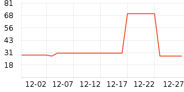 golovejoyñ��/Χ��/������װ��ʷ�۸�