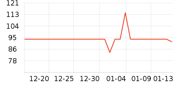 ȸ������/�̲���ʷ�۸�